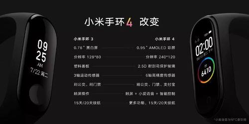 小米手环95月最新爆料,颠覆性升级,健康管理新标杆!” 第2张 小米手环95月最新爆料,颠覆性升级,健康管理新标杆!” 第2张